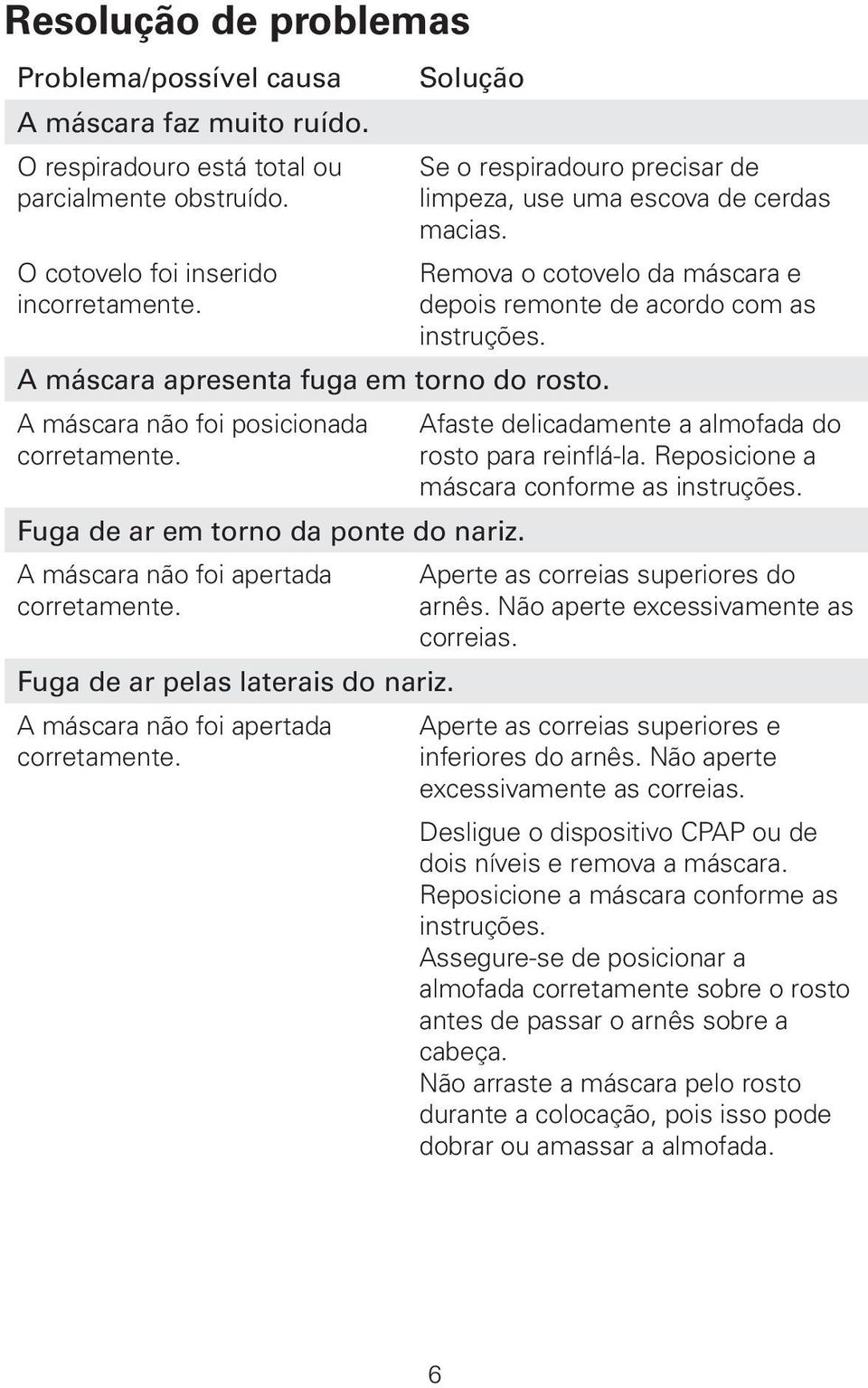 Fuga de ar pelas laterais do nariz. A máscara não foi apertada corretamente. Se o respiradouro precisar de limpeza, use uma escova de cerdas macias.