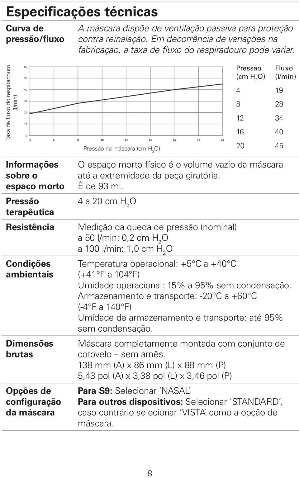 Taxa de fluxo do respiradouro (l/min) 60 50 40 30 20 10 0 4 6 8 10 12 14 16 18 20 Pressão na máscara (cm H 2 O) Pressão (cm H 2 O) 4 19 8 28 12 34 16 40 20 45 Fluxo (l/min) Informações sobre o espaço