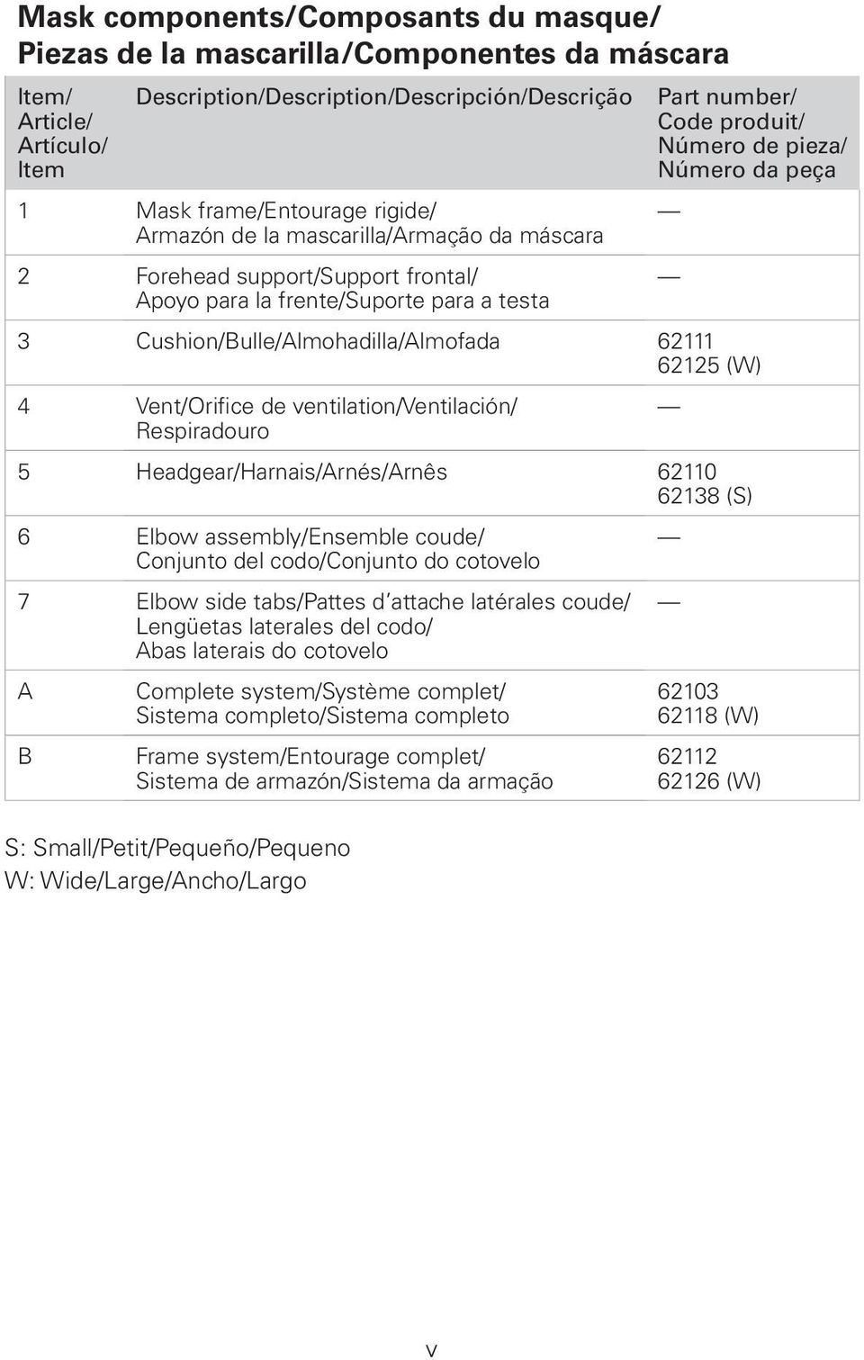 Cushion/Bulle/Almohadilla/Almofada 62111 62125 (W) 4 Vent/Orifice de ventilation/ventilación/ Respiradouro 5 Headgear/Harnais/Arnés/Arnês 62110 62138 (S) 6 Elbow assembly/ensemble coude/ Conjunto del