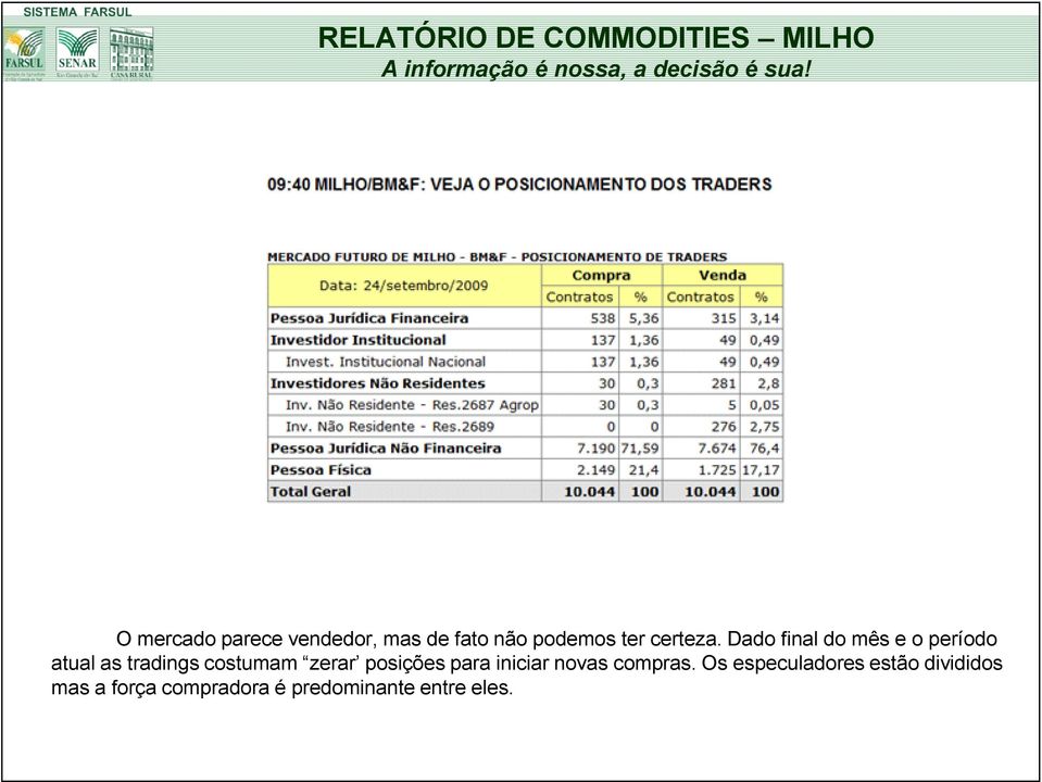 Dado final do mês e o período atual as tradings costumam zerar