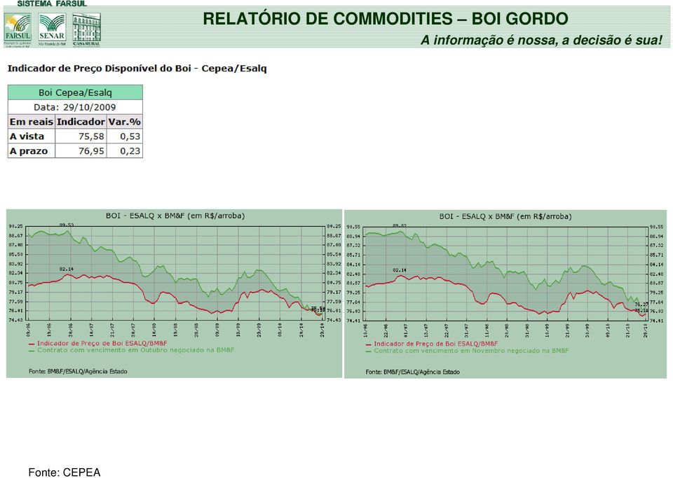 COMMODITIES