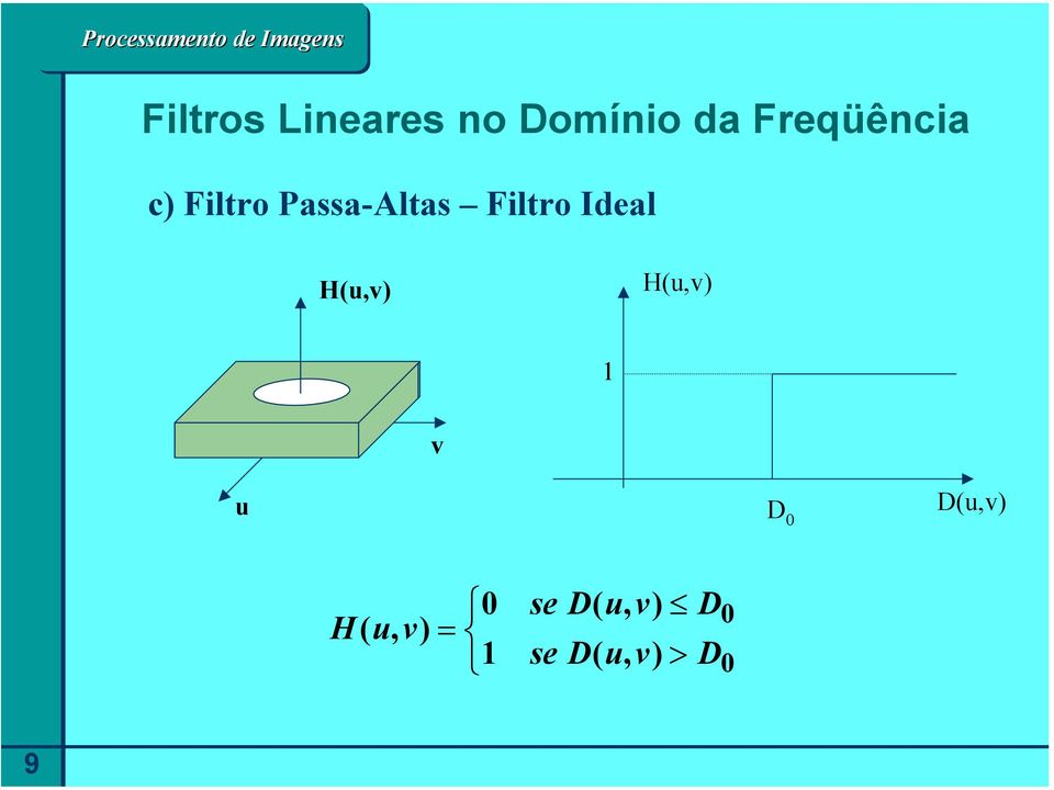 Filtro Ideal H(u,v) H(u,v) v u D 0
