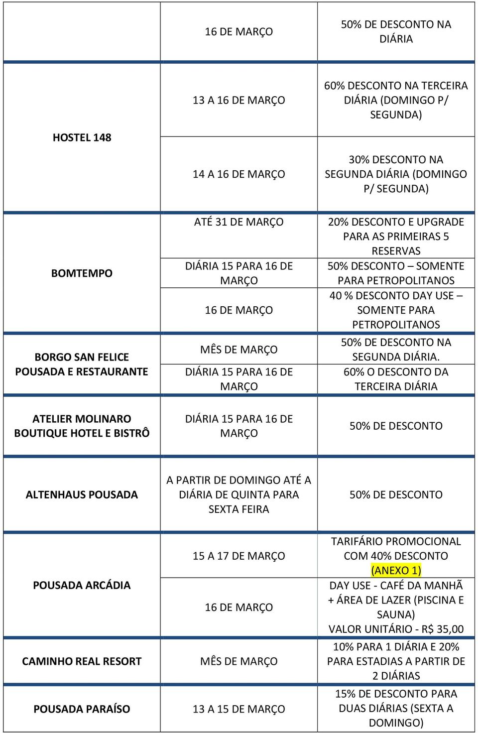 DESCONTO DAY USE SOMENTE PARA PETROPOLITANOS SEGUNDA.