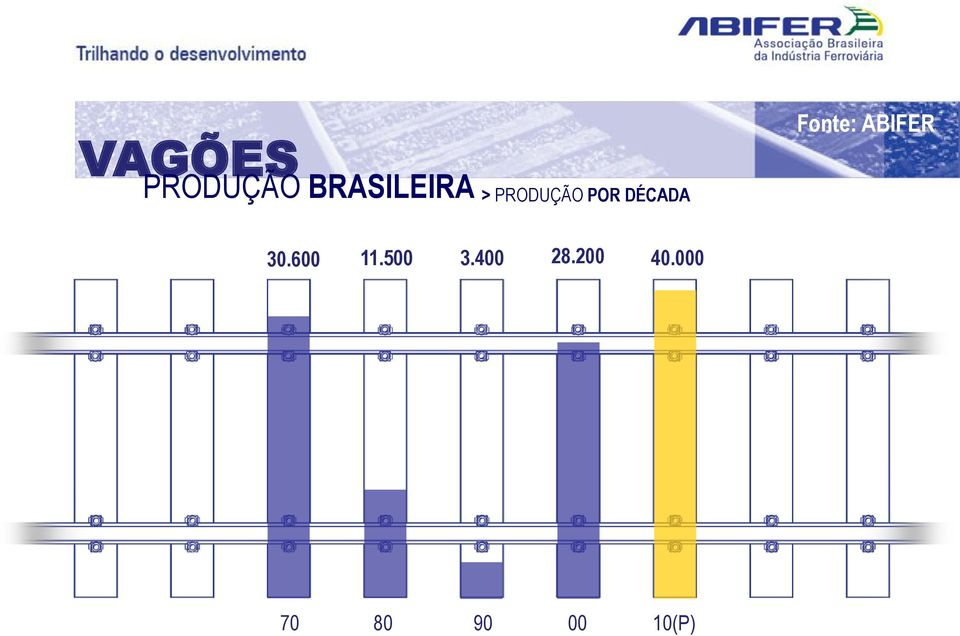 ABIFER 30.600 11.500 3.