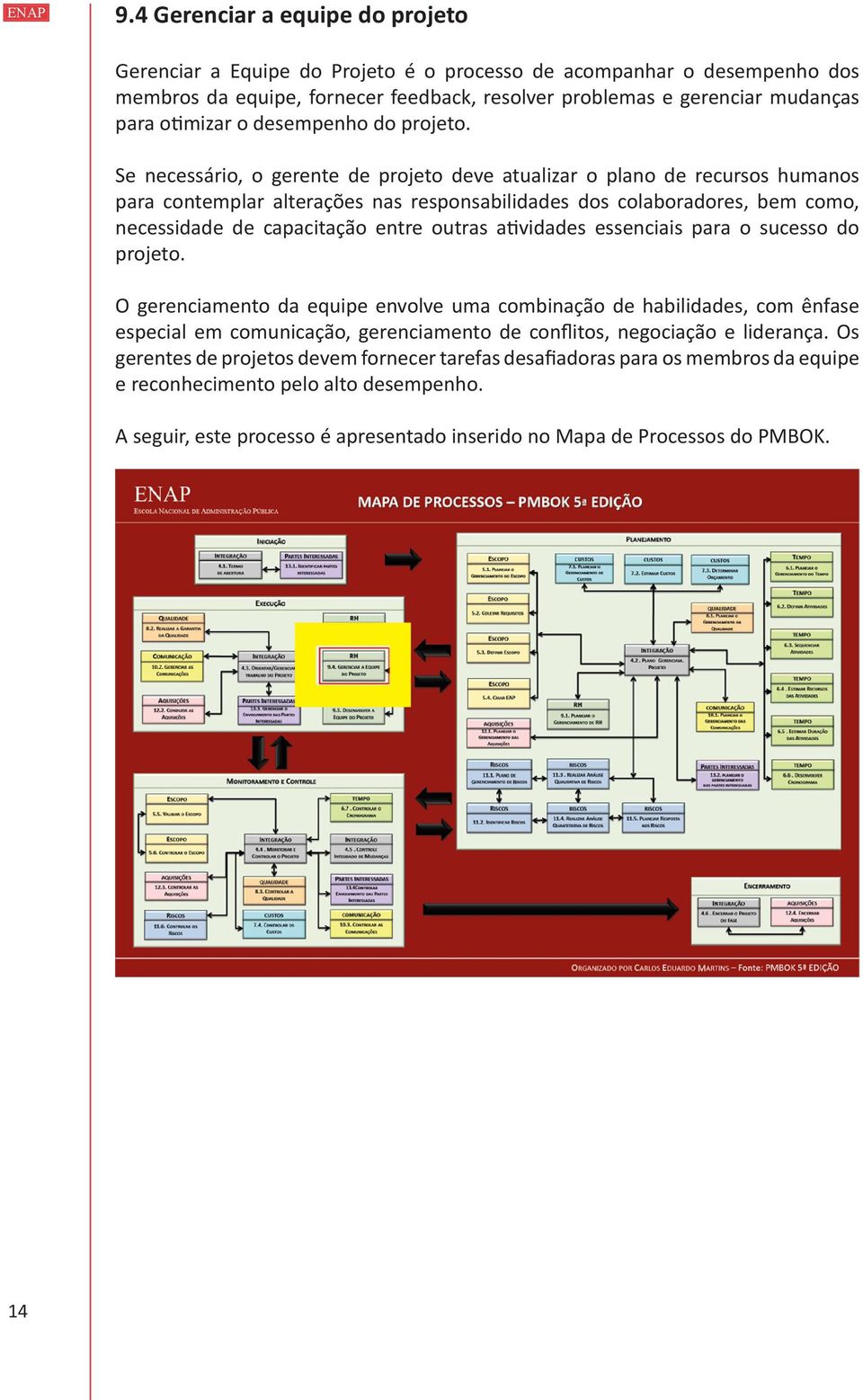 desempenho do projeto.