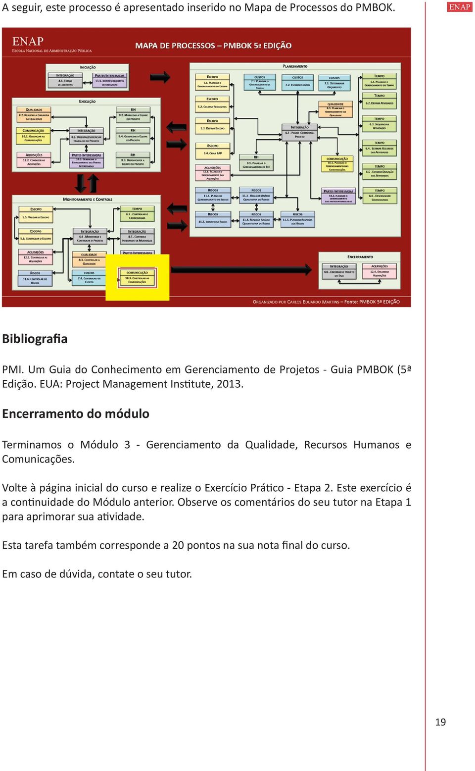 Encerramento do módulo Terminamos o Módulo 3 - Gerenciamento da Qualidade, Recursos Humanos e Comunicações.