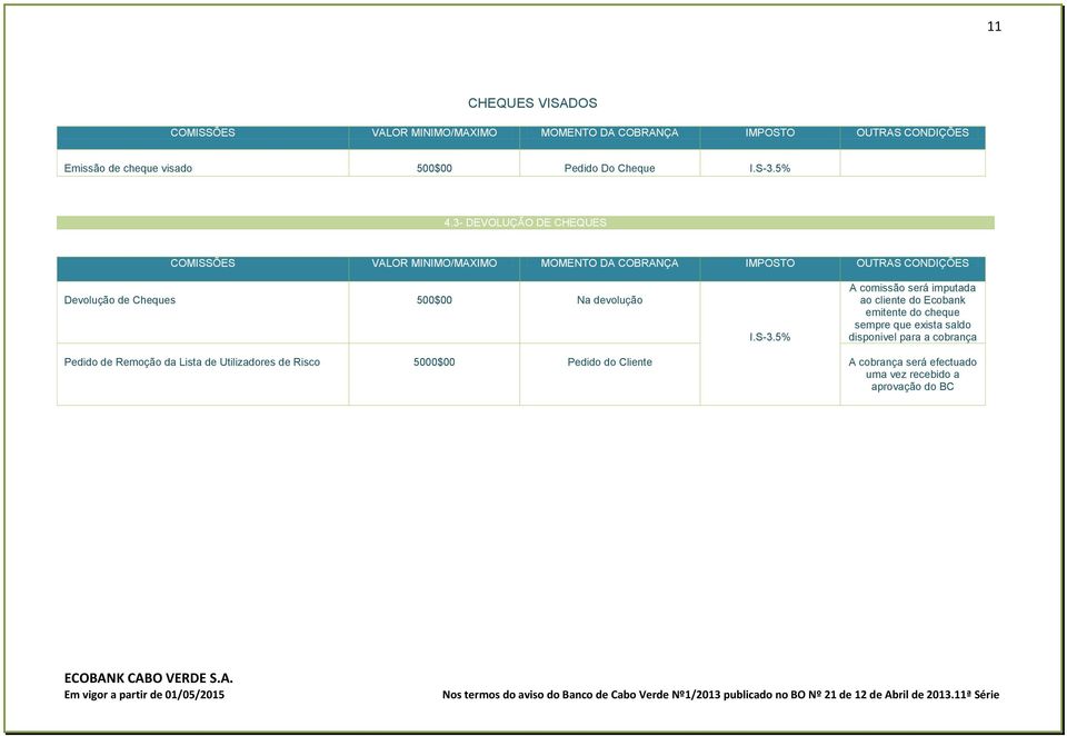 cliente do Ecobank emitente do cheque sempre que exista saldo disponivel para a cobrança Pedido