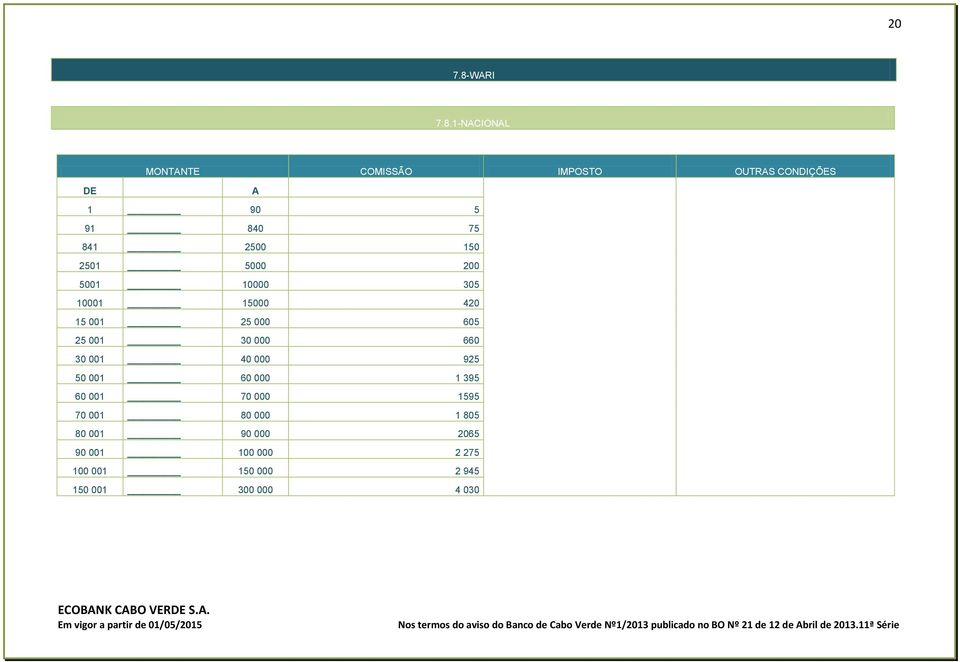 1-NACIONAL MONTANTE COMISSÃO IMPOSTO OUTRAS CONDIÇÕES DE A 1 90 5 91 840 75 841 2500
