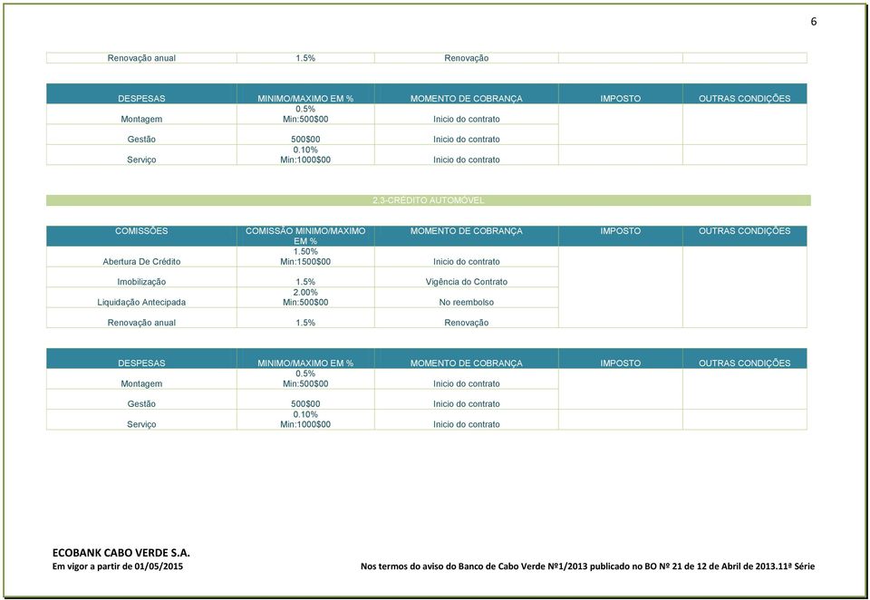 3-CRÉDITO AUTOMÓVEL COMISSÕES Abertura De Crédito COMISSÃO MINIMO/MAXIMO EM % 1.50% Min:1500$00 MOMENTO DE COBRANÇA IMPOSTO OUTRAS CONDIÇÕES Inicio do contrato Imobilização 1.