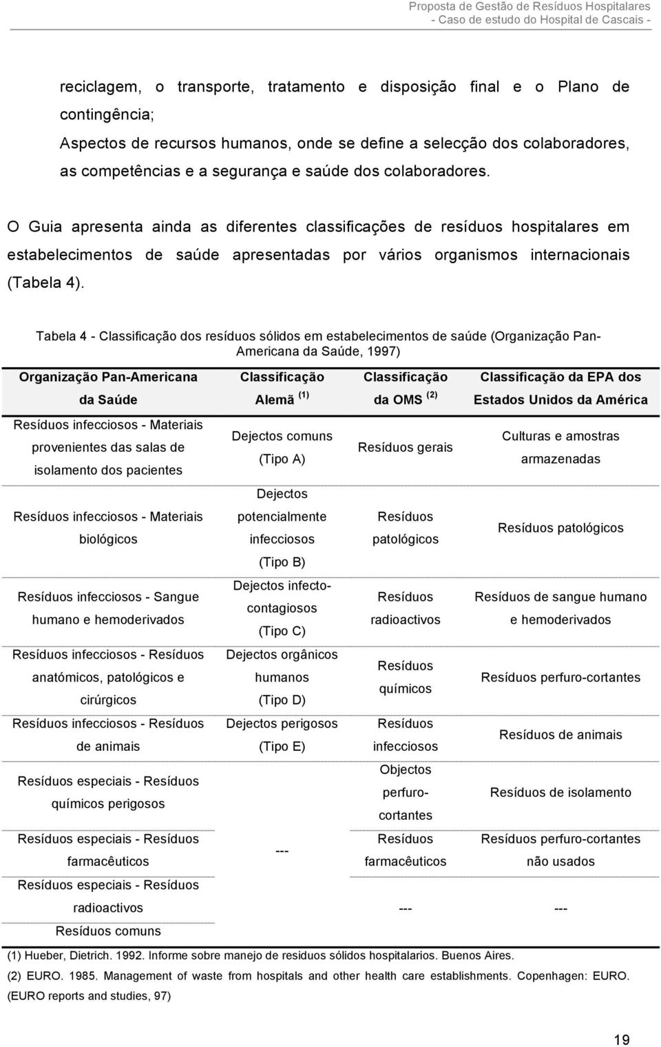 Tabela 4 - Classificação dos resíduos sólidos em estabelecimentos de saúde (Organização Pan- Americana da Saúde, 1997) Organização Pan-Americana da Saúde Resíduos infecciosos - Materiais provenientes