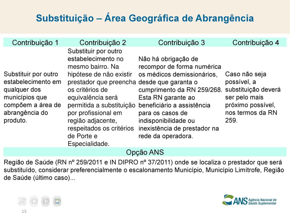 Na hipótese de não existir prestador que preencha os critérios de equivalência será permitida a substituição por profissional em região adjacente, respeitados os critérios de Porte e Especialidade.