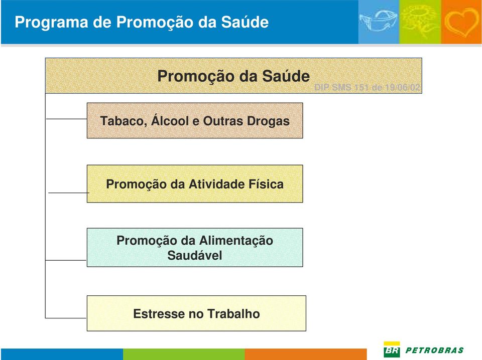 Outras Drogas Promoção da Atividade Física