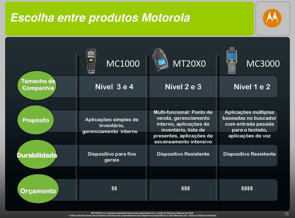 lista de presentes, aplicações de escaneamento intensivo Aplicações múltiplas baseadas no buscador com entrada pesada para o