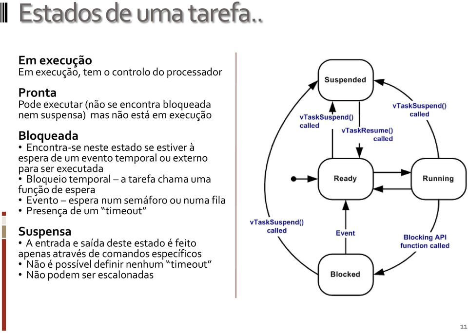 execução Bloqueada Encontra-se neste estado se estiver à espera de um evento temporal ou externo para ser executada Bloqueio temporal a