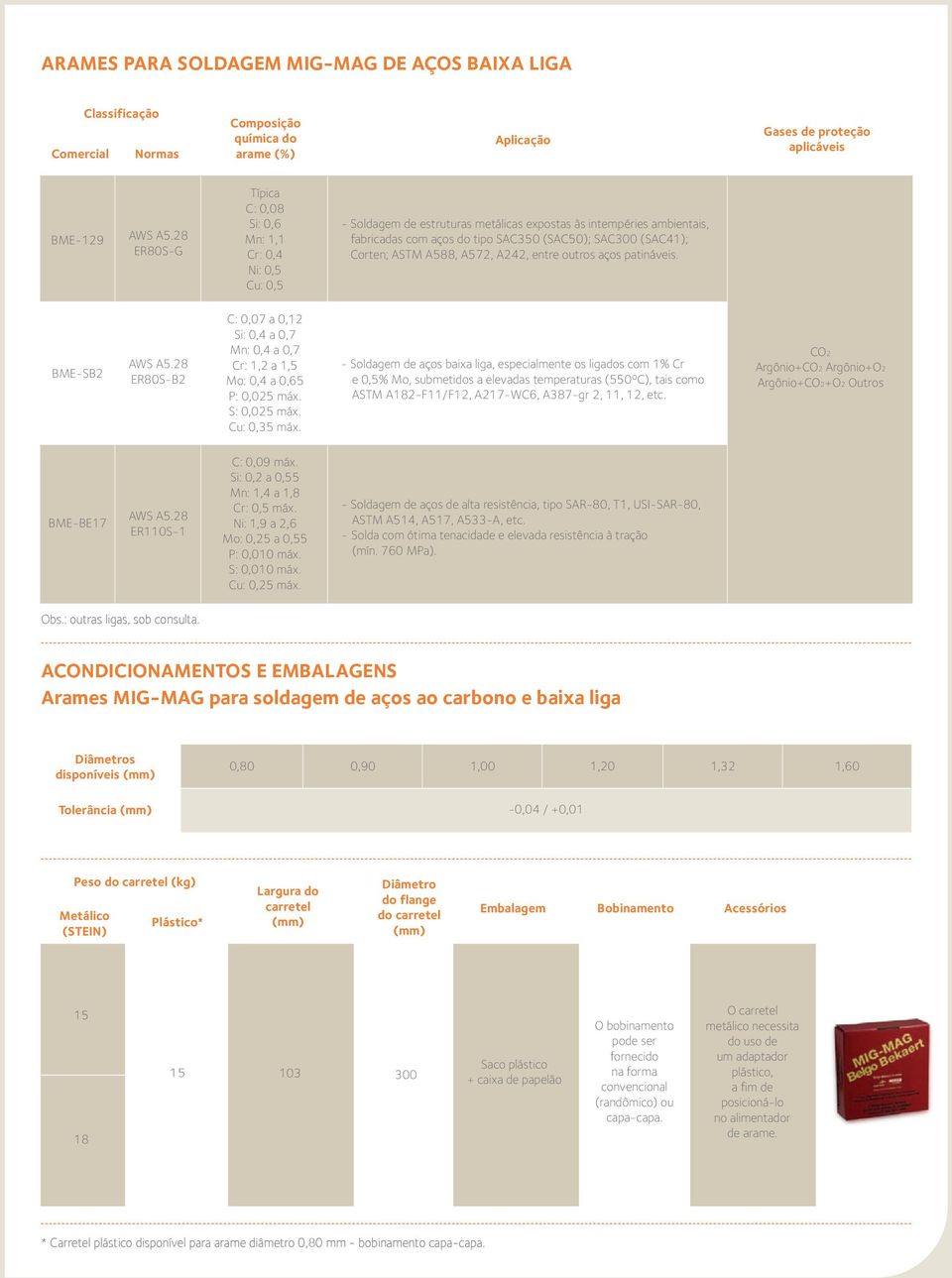 Corten; ASTM A588, A572, A242, entre outros aços patináveis. BME-SB2 AWS A5.28 ER80S-B2 C: 0,07 a 0,12 Si: 0,4 a 0,7 Mn: 0,4 a 0,7 Cr: 1,2 a 1,5 Mo: 0,4 a 0,65 P: 0,0 máx. S: 0,0 máx.