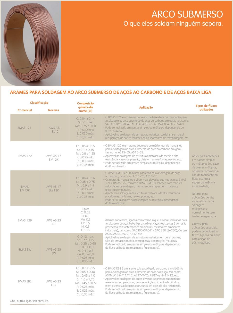 O BMAS 121 é um arame cobreado de baixo teor de manganês para a soldagem ao arco submerso de aços ao carbono em geral, tais como: SAE 1010/10; ASTM A36, A285-C, A515-60, A516-55/60.