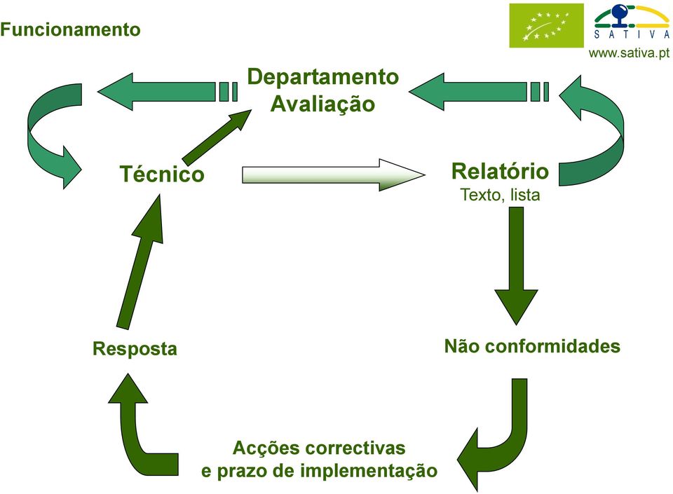 lista Resposta Não conformidades