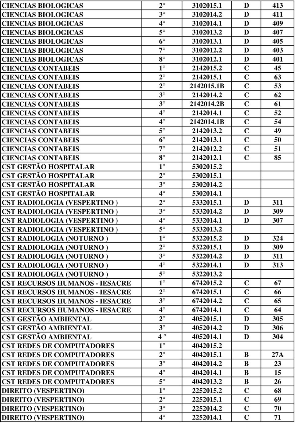 1B C 53 CIENCIAS CONTABEIS 3 2142014.2 C 62 CIENCIAS CONTABEIS 3 2142014.2B C 61 CIENCIAS CONTABEIS 4 2142014.1 C 52 CIENCIAS CONTABEIS 4 2142014.1B C 54 CIENCIAS CONTABEIS 5 2142013.