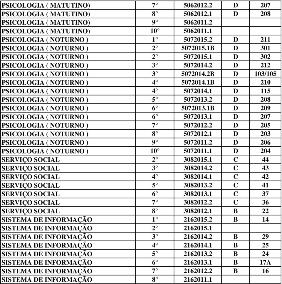 2B D 103/105 PSICOLOGIA ( NOTURNO ) 4 5072014.1B D 210 PSICOLOGIA ( NOTURNO ) 4 5072014.1 D 115 PSICOLOGIA ( NOTURNO ) 5 5072013.2 D 208 PSICOLOGIA ( NOTURNO ) 6 5072013.