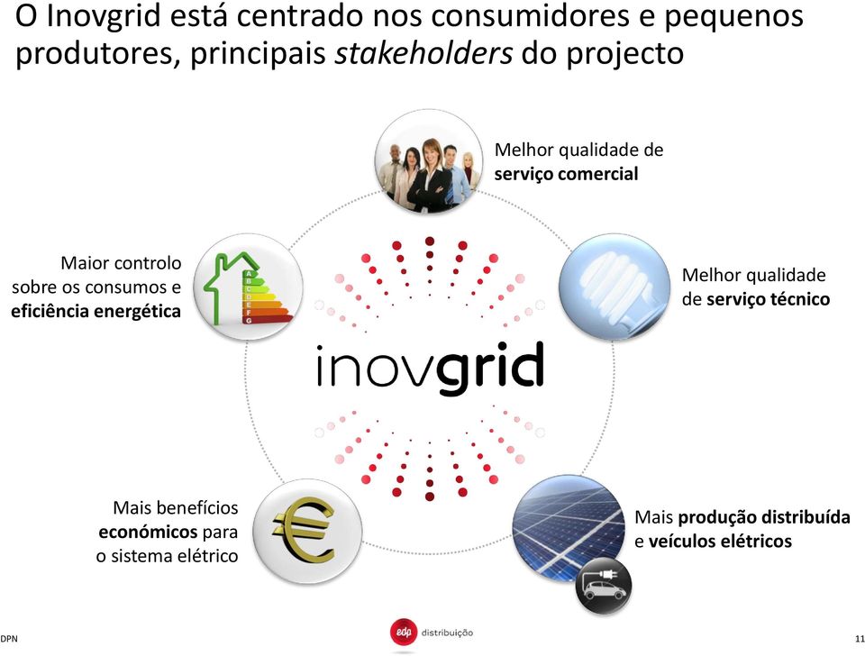 sobre os consumos e eficiência energética Melhor qualidade de serviço técnico Mais