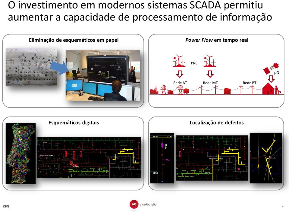 esquemáticos em papel Power Flow em tempo real PRE Rede AT