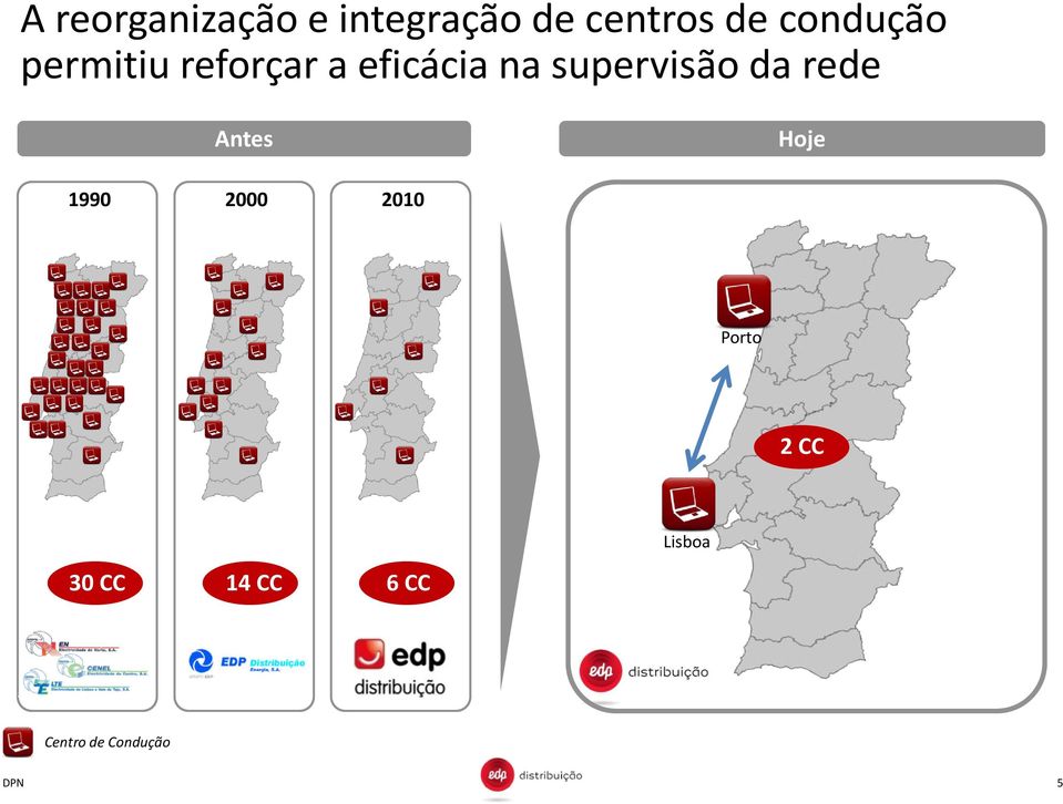 supervisão da rede Antes Hoje 1990 2000 2010