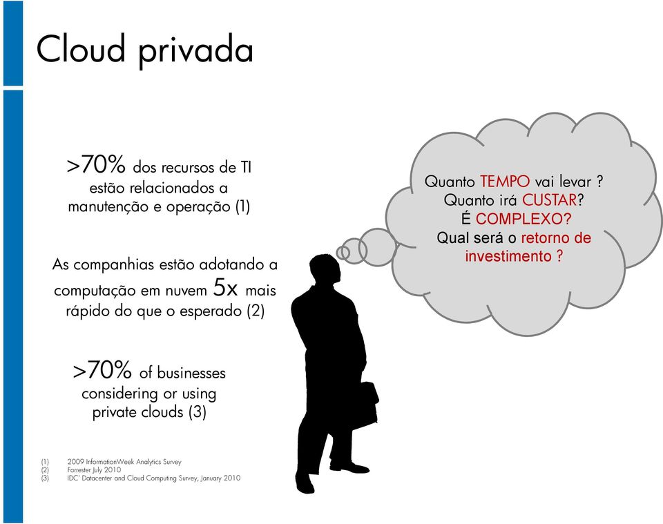private clouds (3) (1) (2) (3) 2009 InformationWeek Analytics Survey Forrester July 2010 IDC Datacenter and