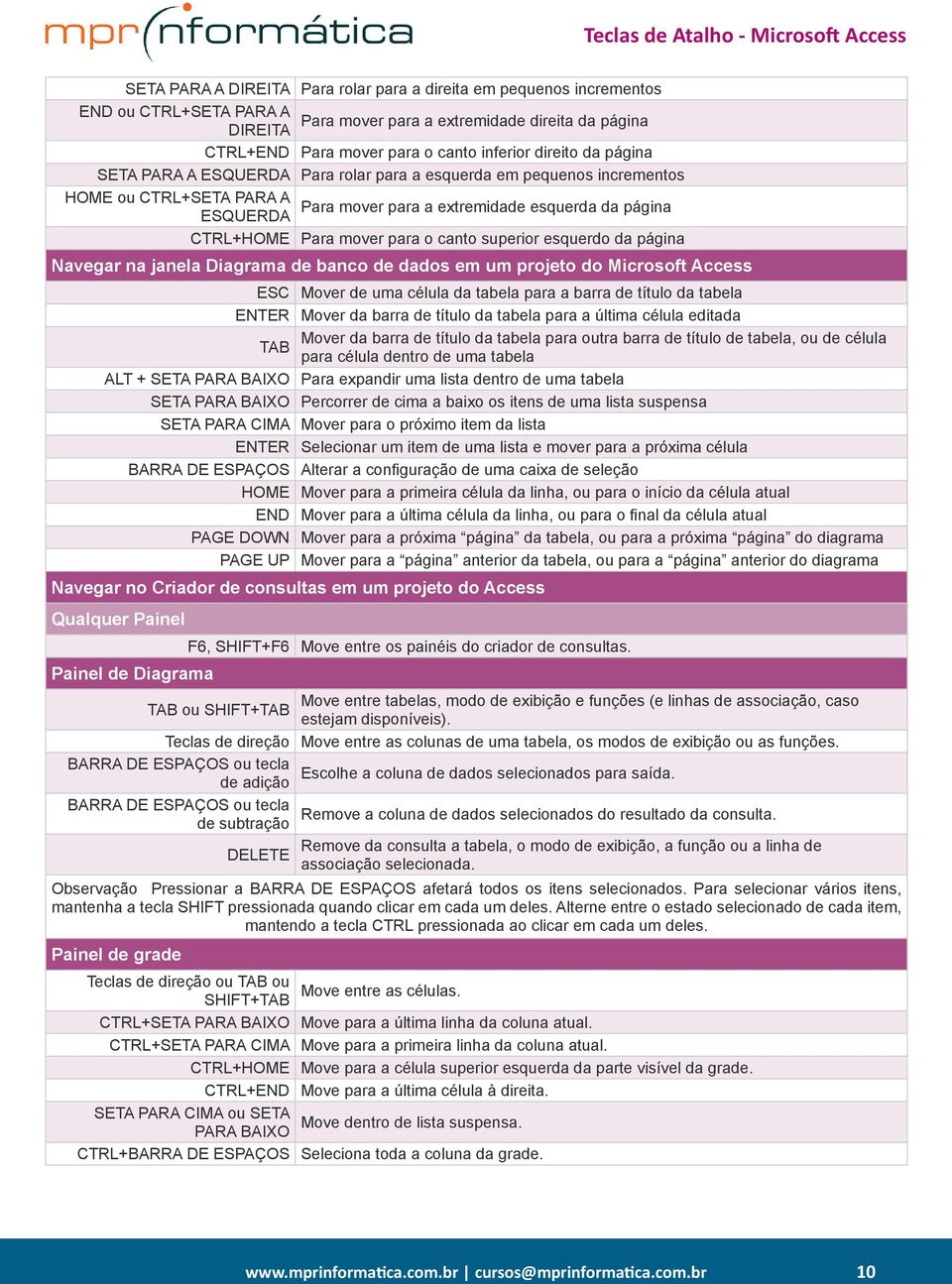 da página Navegar na janela Diagrama de banco de dados em um projeto do Microsoft Access ESC Mover de uma célula da tabela para a barra de título da tabela ENTER Mover da barra de título da tabela