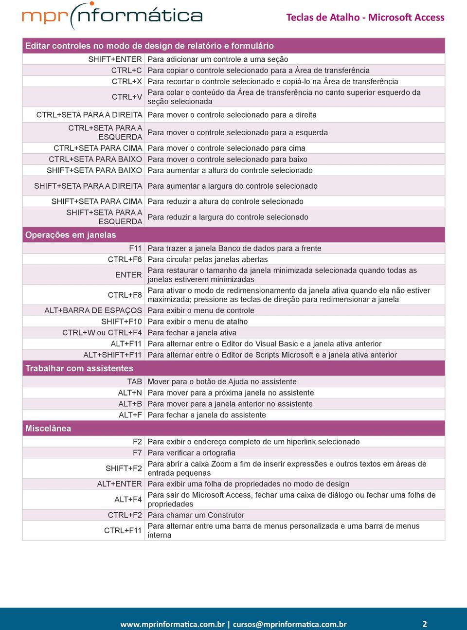 mover o controle selecionado para a direita CTRL+SETA PARA A Para mover o controle selecionado para a esquerda CTRL+SETA PARA CIMA Para mover o controle selecionado para cima CTRL+SETA PARA BAIXO