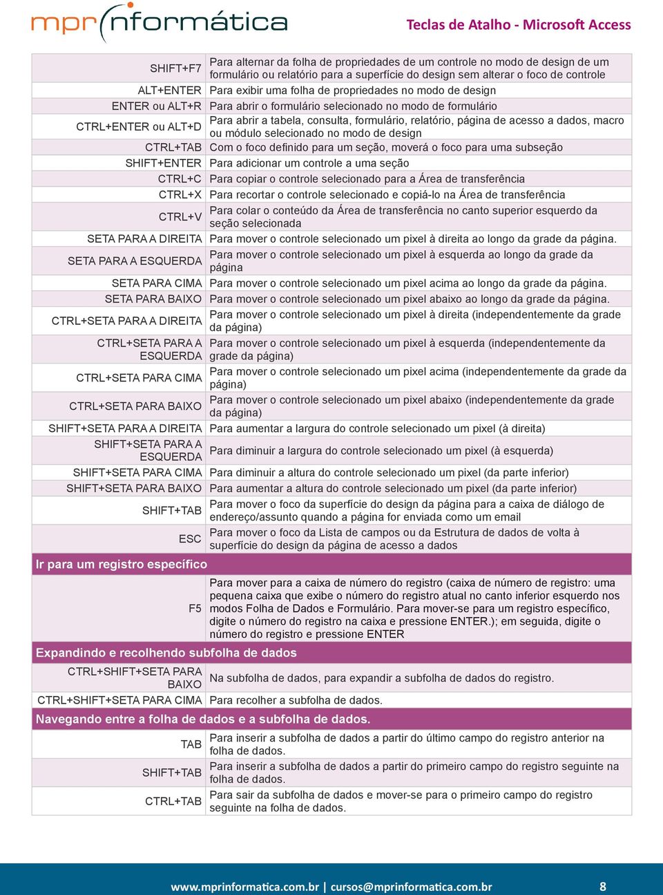 CTRL+ENTER ou ALT+D ou módulo selecionado no modo de design CTRL+TAB Com o foco definido para um seção, moverá o foco para uma subseção SHIFT+ENTER Para adicionar um controle a uma seção CTRL+C Para