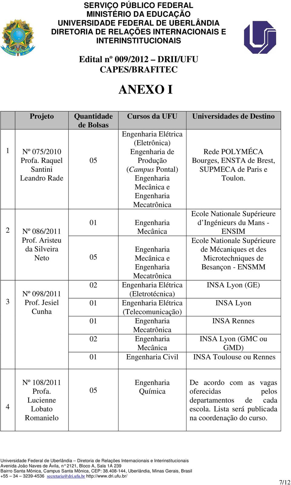 Engenharia 05 Mecânica e Engenharia Mecatrônica 02 Engenharia Elétrica (Eletrotécnica) 01 Engenharia Elétrica (Telecomunicação) 01 Engenharia Mecatrônica 02 Engenharia Mecânica Universidades de