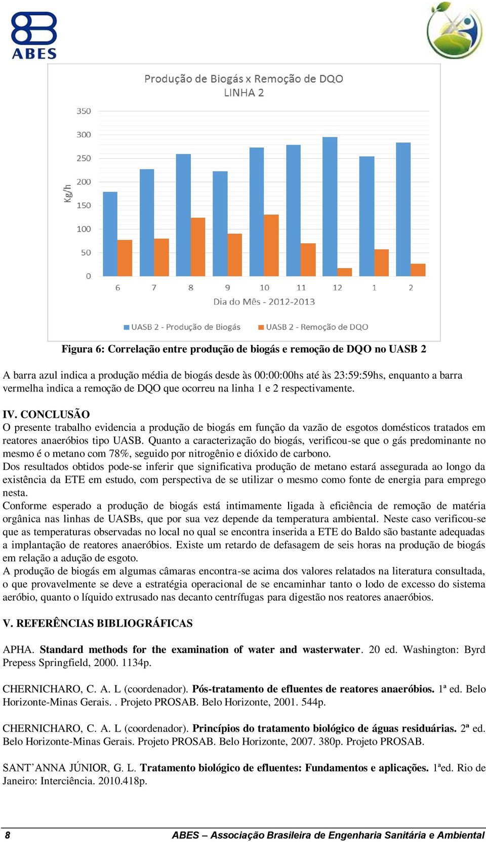 CONCLUSÃO O presente trabalho evidencia a produção de biogás em função da vazão de esgotos domésticos tratados em reatores anaeróbios tipo UASB.