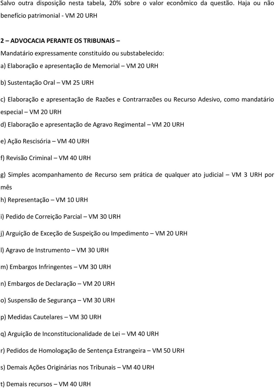 Sustentação Oral VM 25 URH c) Elaboração e apresentação de Razões e Contrarrazões ou Recurso Adesivo, como mandatário especial VM 20 URH d) Elaboração e apresentação de Agravo Regimental VM 20 URH e)