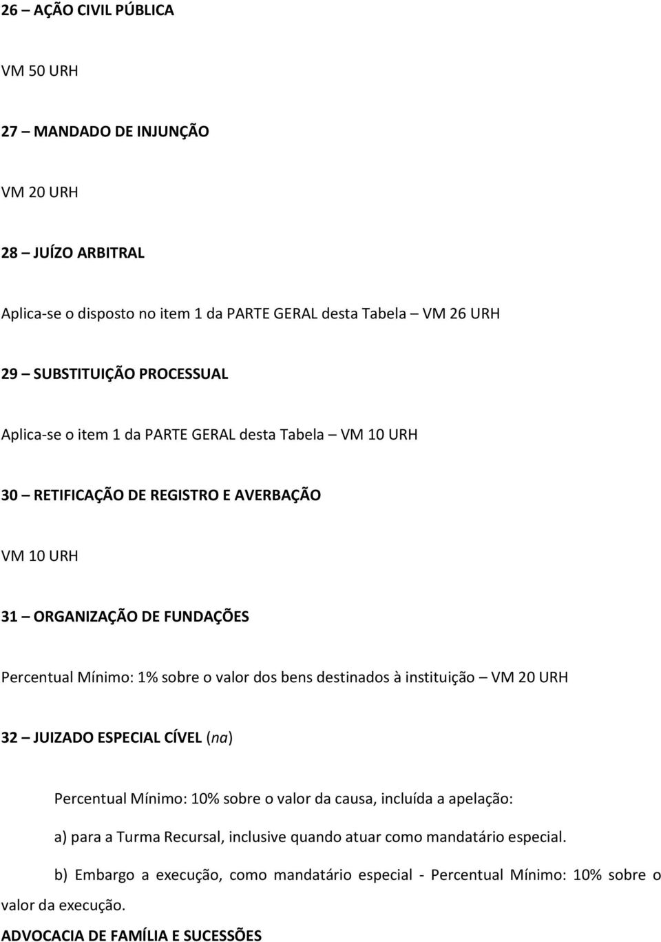 valor dos bens destinados à instituição VM 20 URH 32 JUIZADO ESPECIAL CÍVEL (na) Percentual Mínimo: 10% sobre o valor da causa, incluída a apelação: a) para a Turma Recursal,