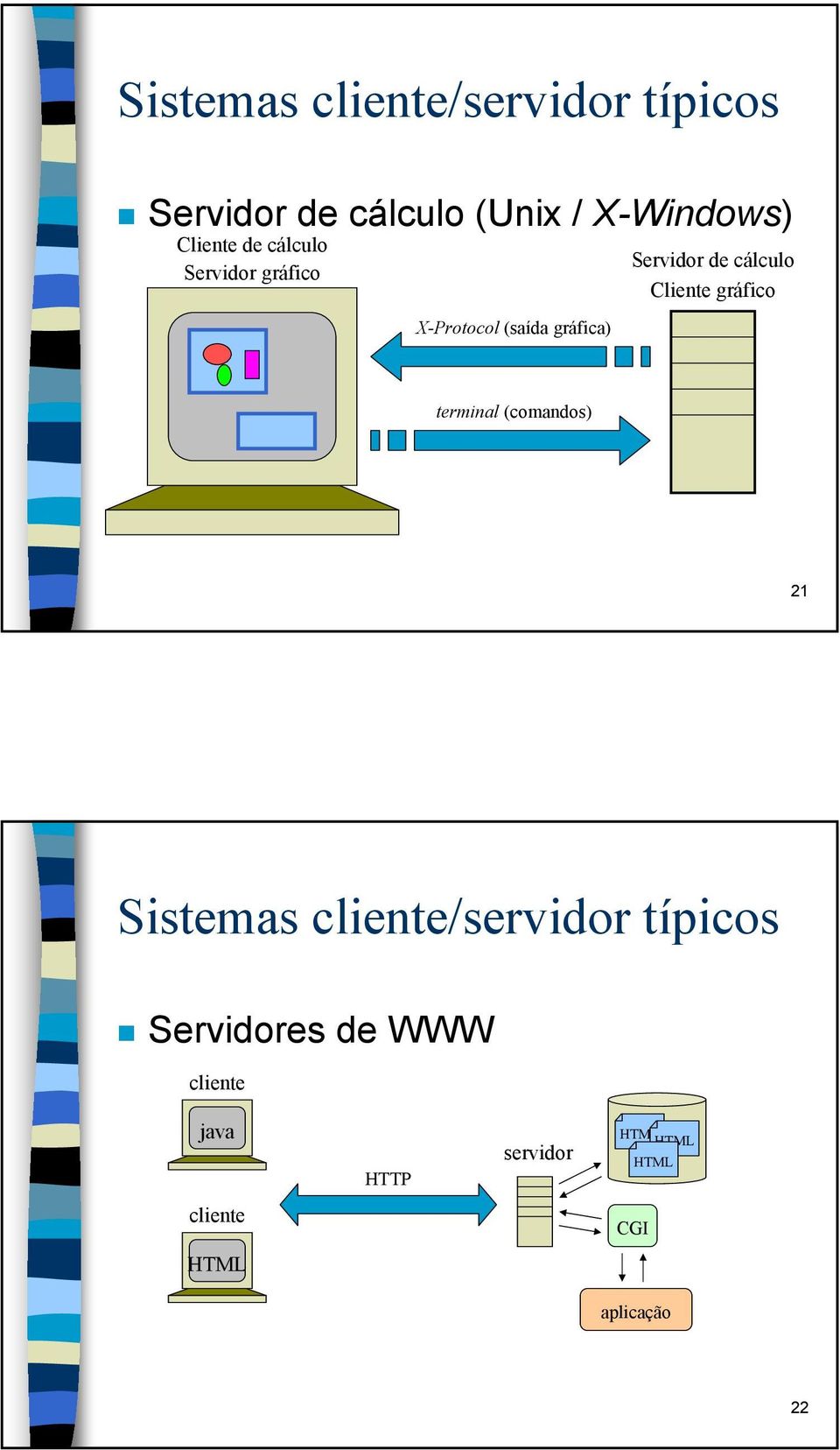 cálculo Cliente gráfico terminal (comandos) 21 Sistemas cliente/servidor