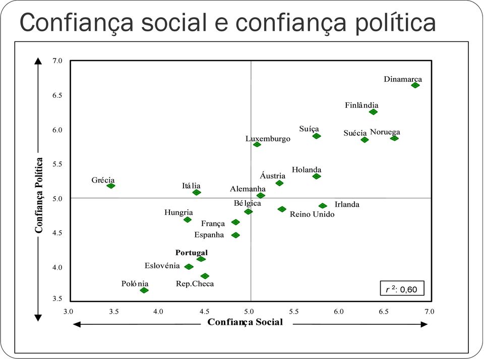 confiança