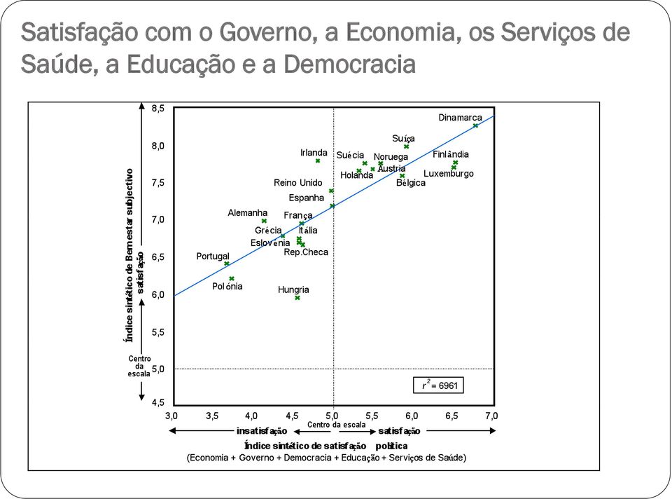 os Serviços de Saúde,