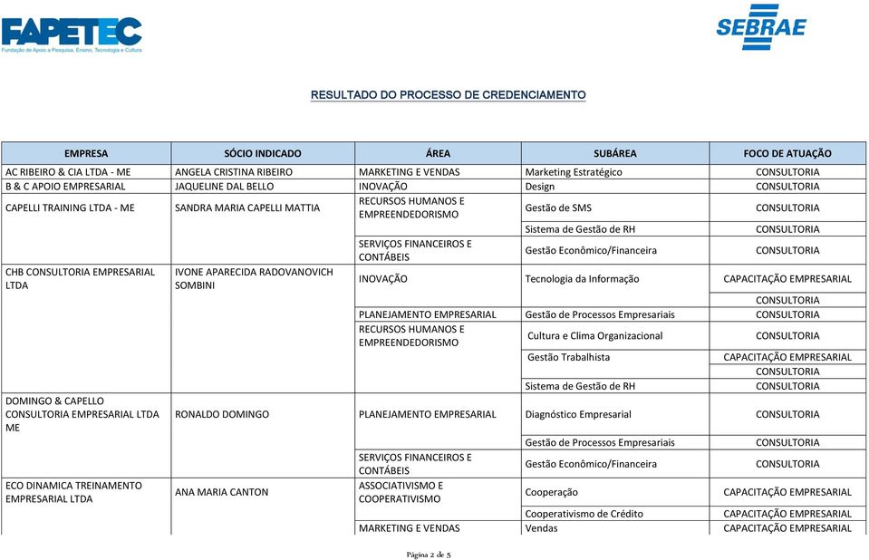 EMPRESARIAL Gestão de Processos Empresariais Cultura e Clima Organizacional Gestão Trabalhista DOMINGO & CAPELLO EMPRESARIAL RONALDO DOMINGO PLANEJAMENTO EMPRESARIAL Diagnóstico Empresarial ME