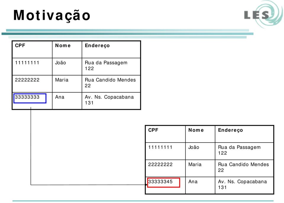 Copacabana 131 CPF Nome Endereço 11111111 22222222 33333345 João