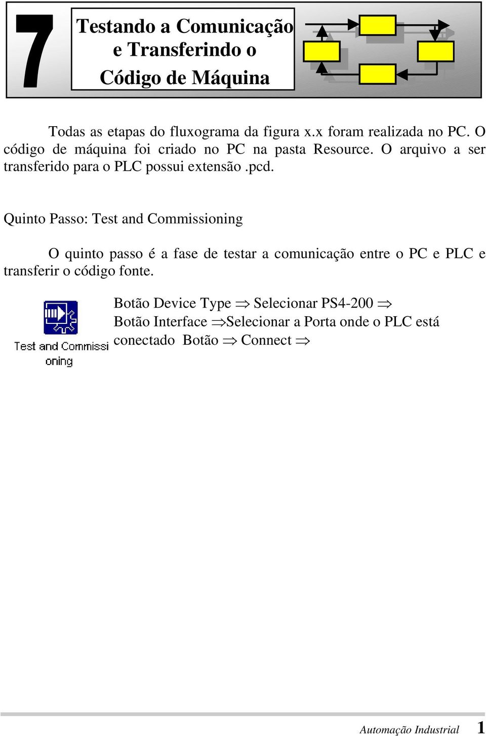 Quinto Passo: Test and Commissioning O quinto passo é a fase de testar a comunicação entre o PC e PLC e transferir o código