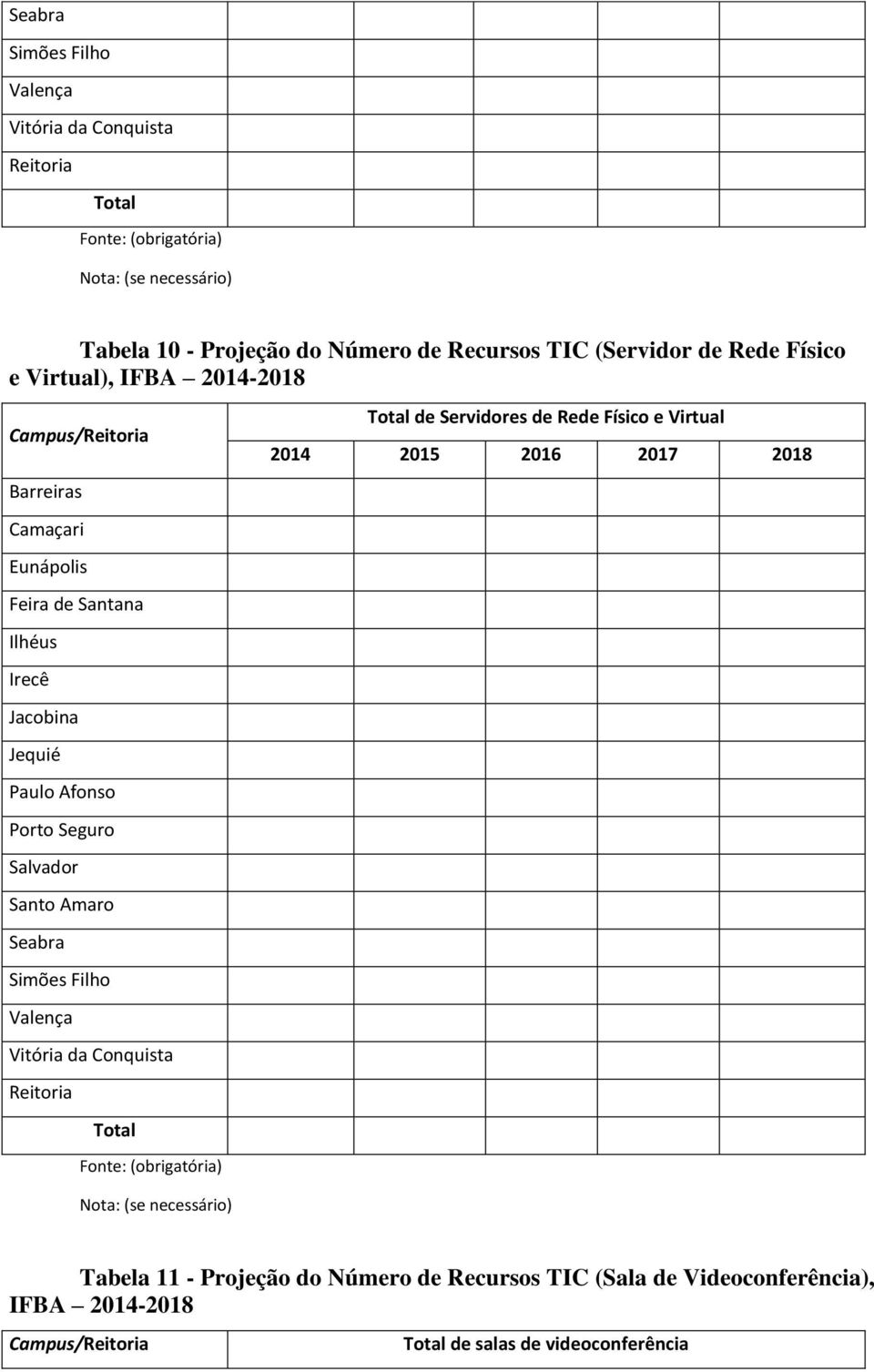 (obrigatória) Nota: (se necessário) de Servidores de Rede Físico e Virtual Tabela 11 - Projeção do