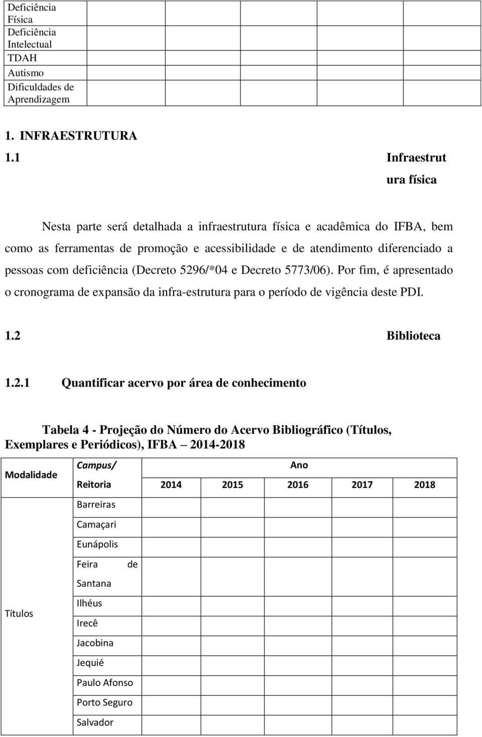 diferenciado a pessoas com deficiência (Decreto 5296/*04 e Decreto 5773/06).