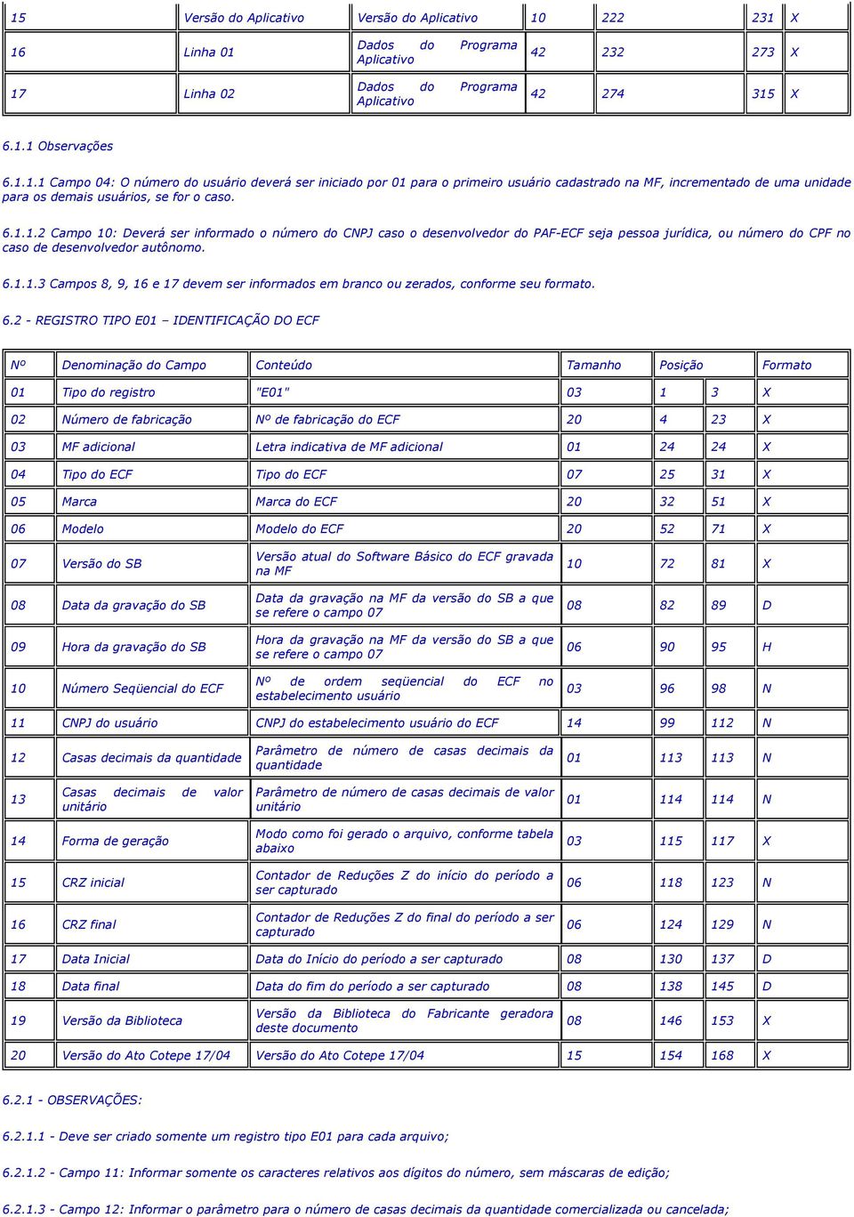 6.2 - REGISTRO TIPO E01 IDENTIFICÇÃO DO ECF 01 Tipo do registro "E01" 03 1 3 X 02 Número de fabricação Nº de fabricação do ECF 20 4 23 X 03 MF adicional Letra indicativa de MF adicional 01 24 24 X 04