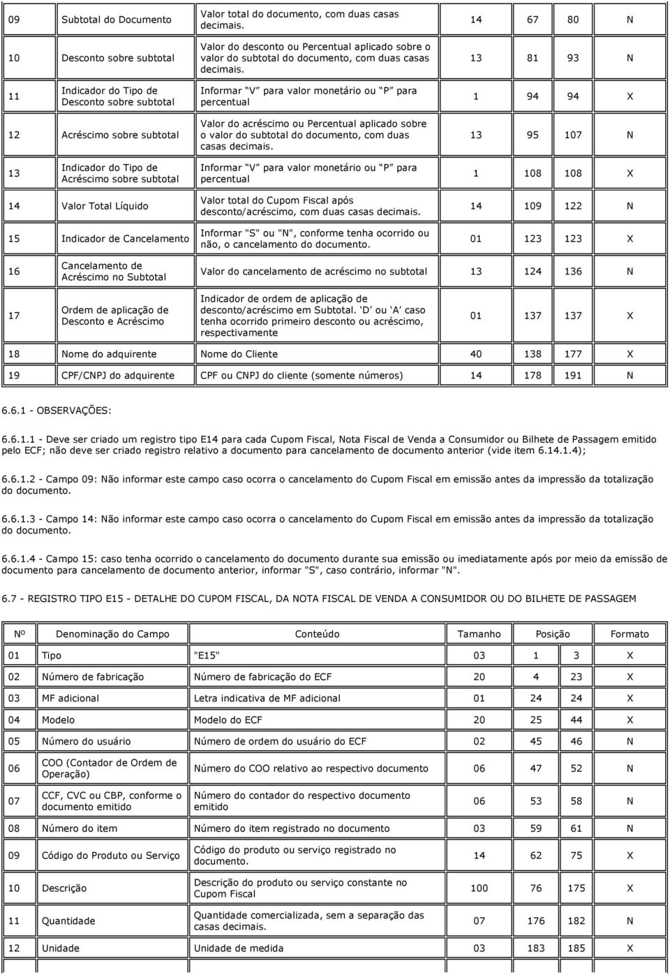 14 67 80 N 13 81 93 N 11 Indicador do Tipo de Desconto sobre subtotal Informar V para valor monetário ou P para percentual 1 94 94 X 12 créscimo sobre subtotal Valor do acréscimo ou Percentual