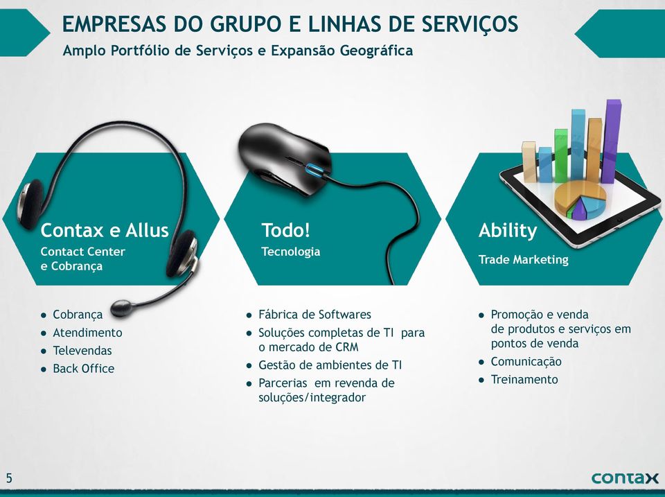 Tecnologia Ability Trade Marketing Cobrança Atendimento Televendas Back Office Fábrica de Softwares Soluções