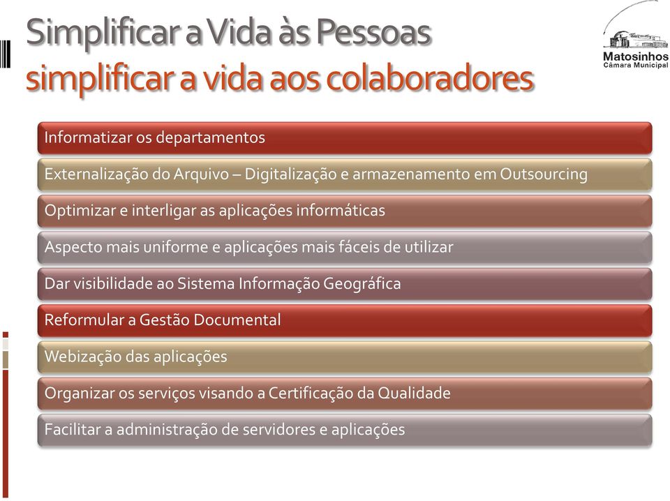 aplicações mais fáceis de utilizar Dar visibilidade ao Sistema Informação Geográfica Reformular a Gestão Documental