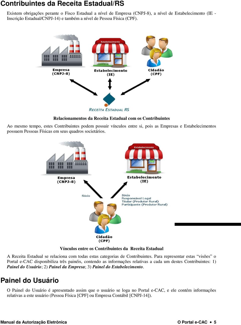 Relacionamentos da Receita Estadual com os Contribuintes Ao mesmo tempo, estes Contribuintes podem possuir vínculos entre si, pois as Empresas e Estabelecimentos possuem Pessoas Físicas em seus