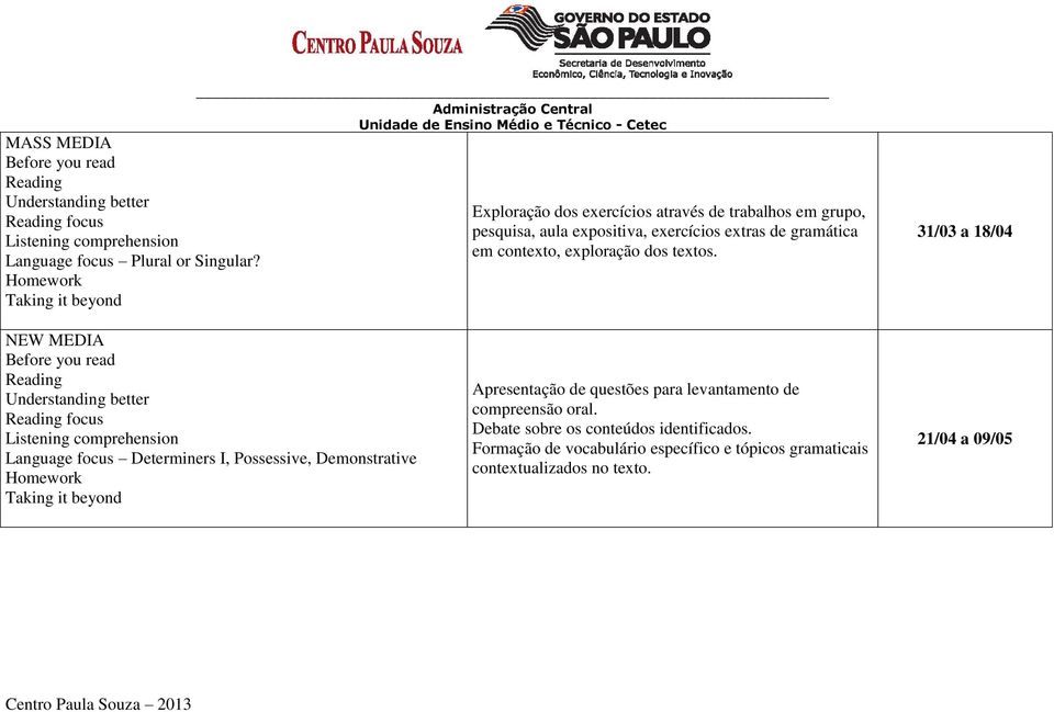 31/03 a 18/04 NEW MEDIA Language focus Determiners I, Possessive, Demonstrative Apresentação de questões