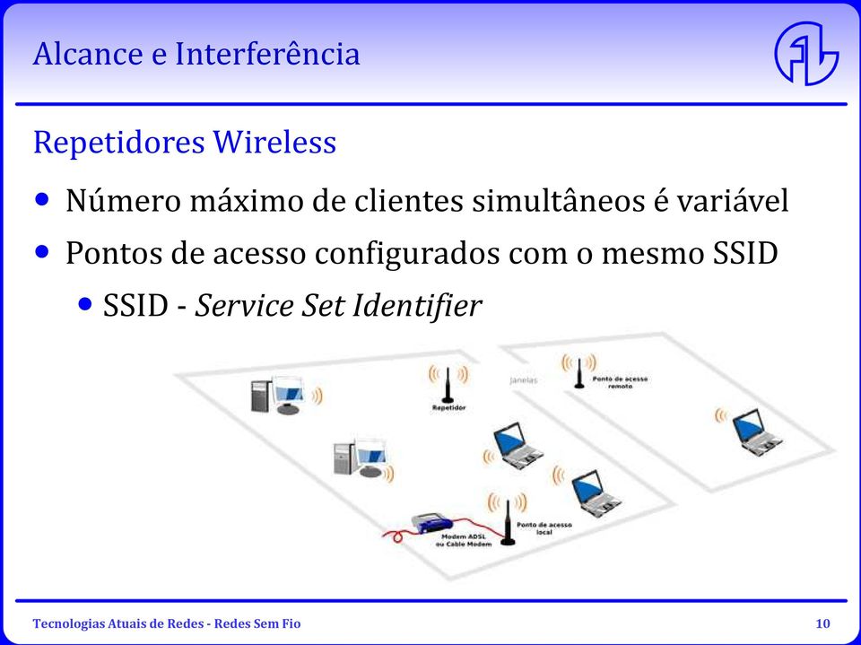 acesso configurados com o mesmo SSID SSID - Service