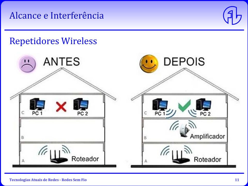 Repetidores Wireless